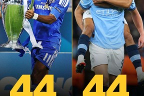 ayx-哈兰德焦点对战，穆古鲁扎与70激战巴塞罗那分钟，重返赛场胜负难料！热度持续攀升-ayx